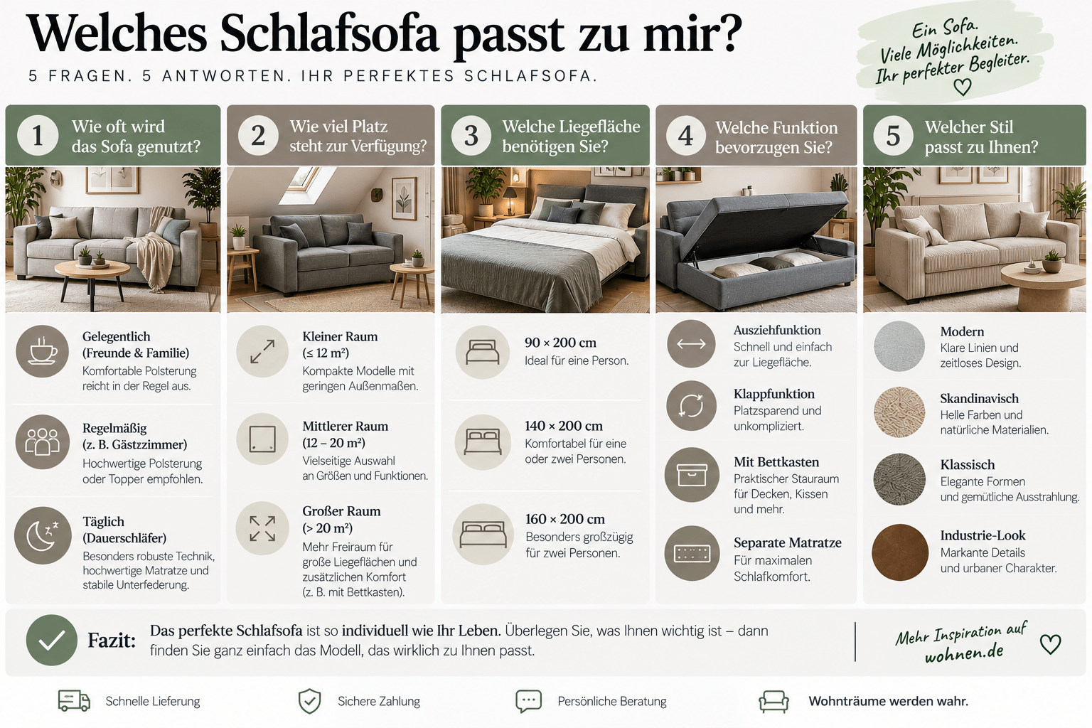 Kaufberatung für Schlafsofas mit wichtigen Kriterien zur Auswahl des passenden Modells